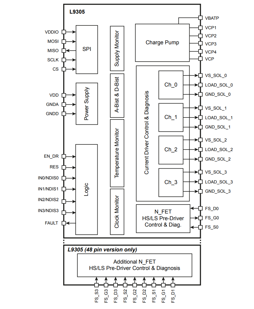 框图 - STMicroelectronics L9305汽车4通道阀门驱动器